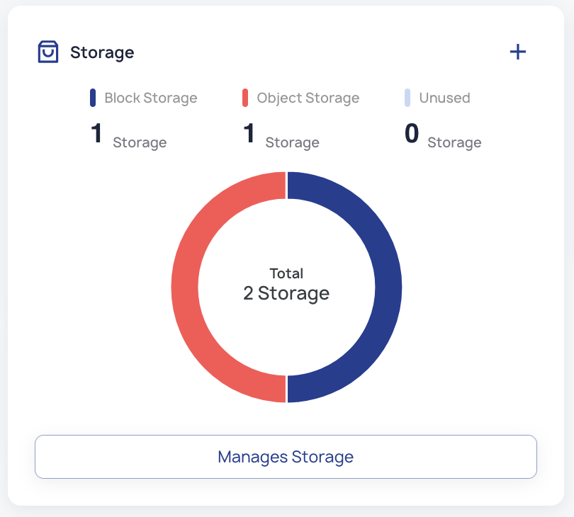 short-storage